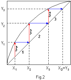 fig.2 (3)